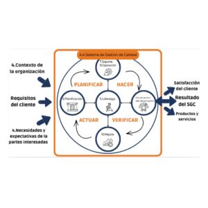 0. Introducción a la Norma ISO 9001:2015 (Sesión de 50 min)