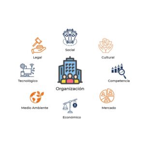 4. Contexto de la organización; ISO 9001:2015