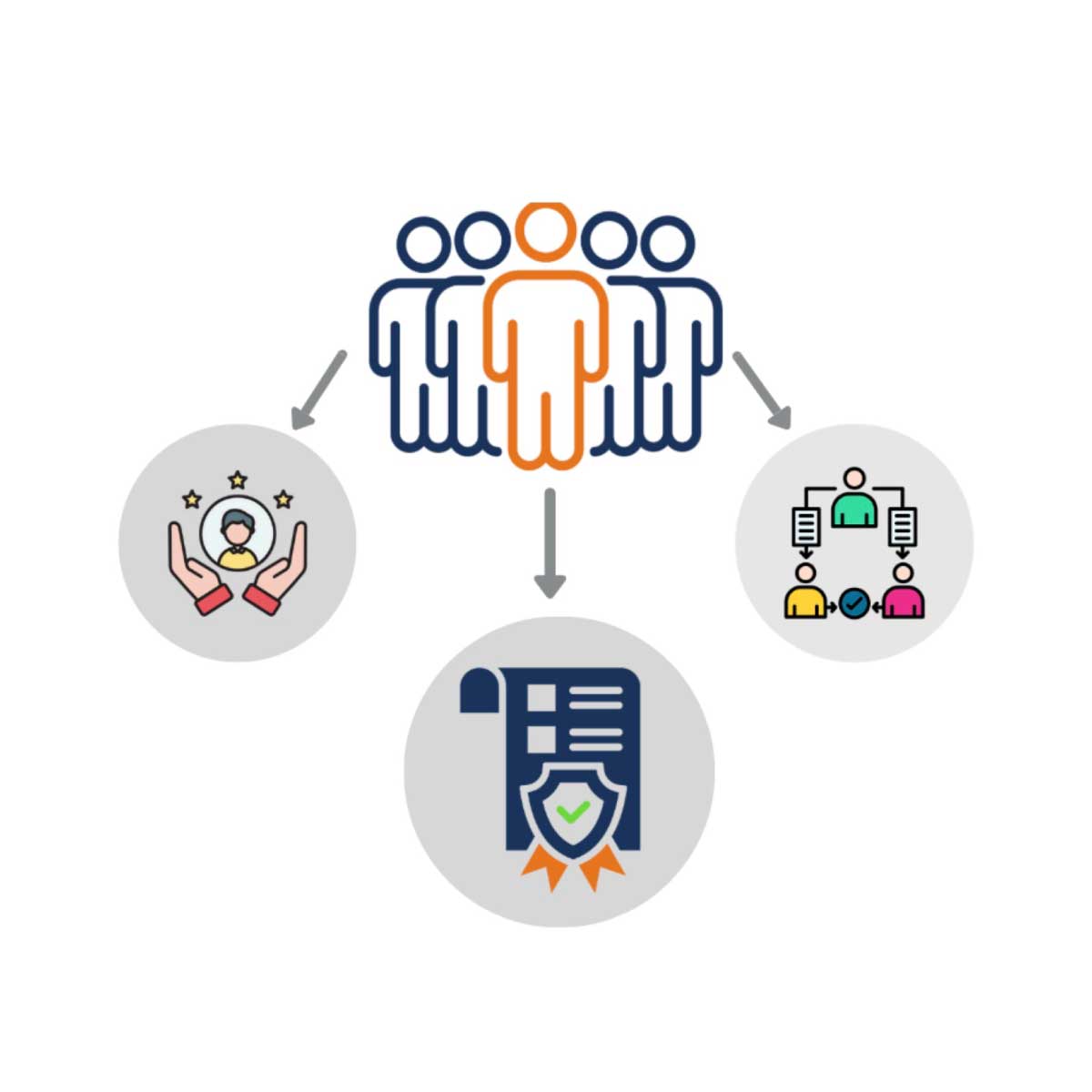 5. Liderazgo; ISO 9001:2015